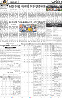 11 Khurdha